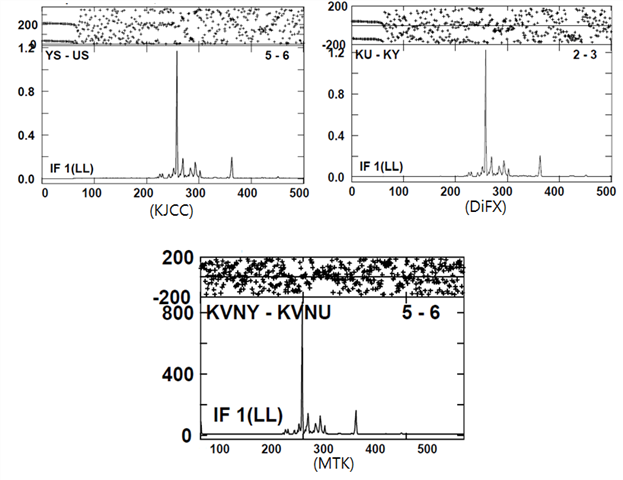 Spectrum shape after fringe fitting, Dopper effect and amplitude calibration