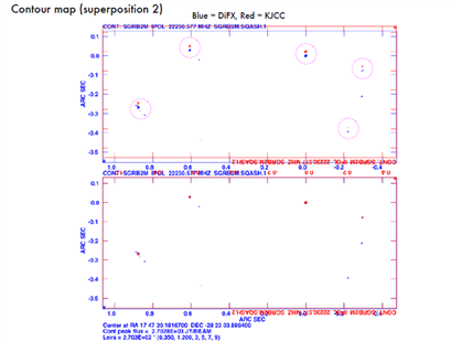 Figure overlapped with KJCC and DiFX