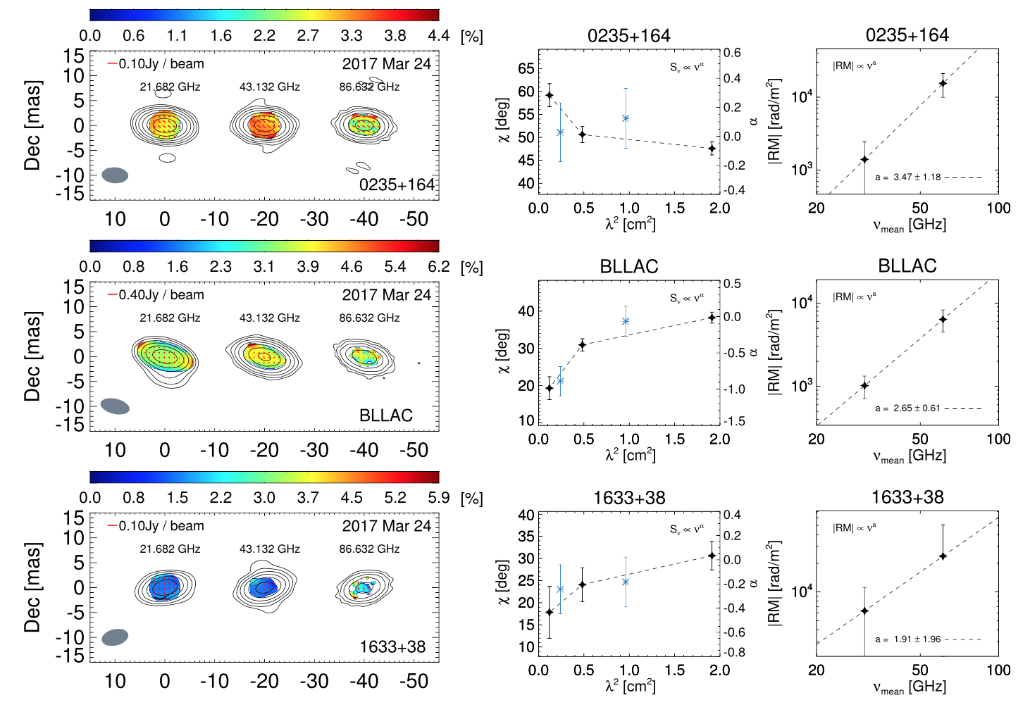 CLEAN maps and Rotation Measure of blazars. 