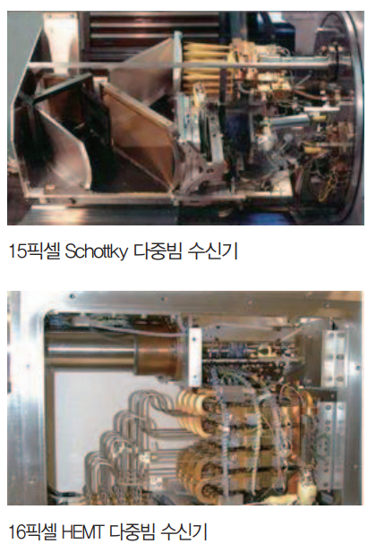 15픽셀 Schottky 다중빔 수신기 / 16픽셀 HEMT 다중빔 수신기