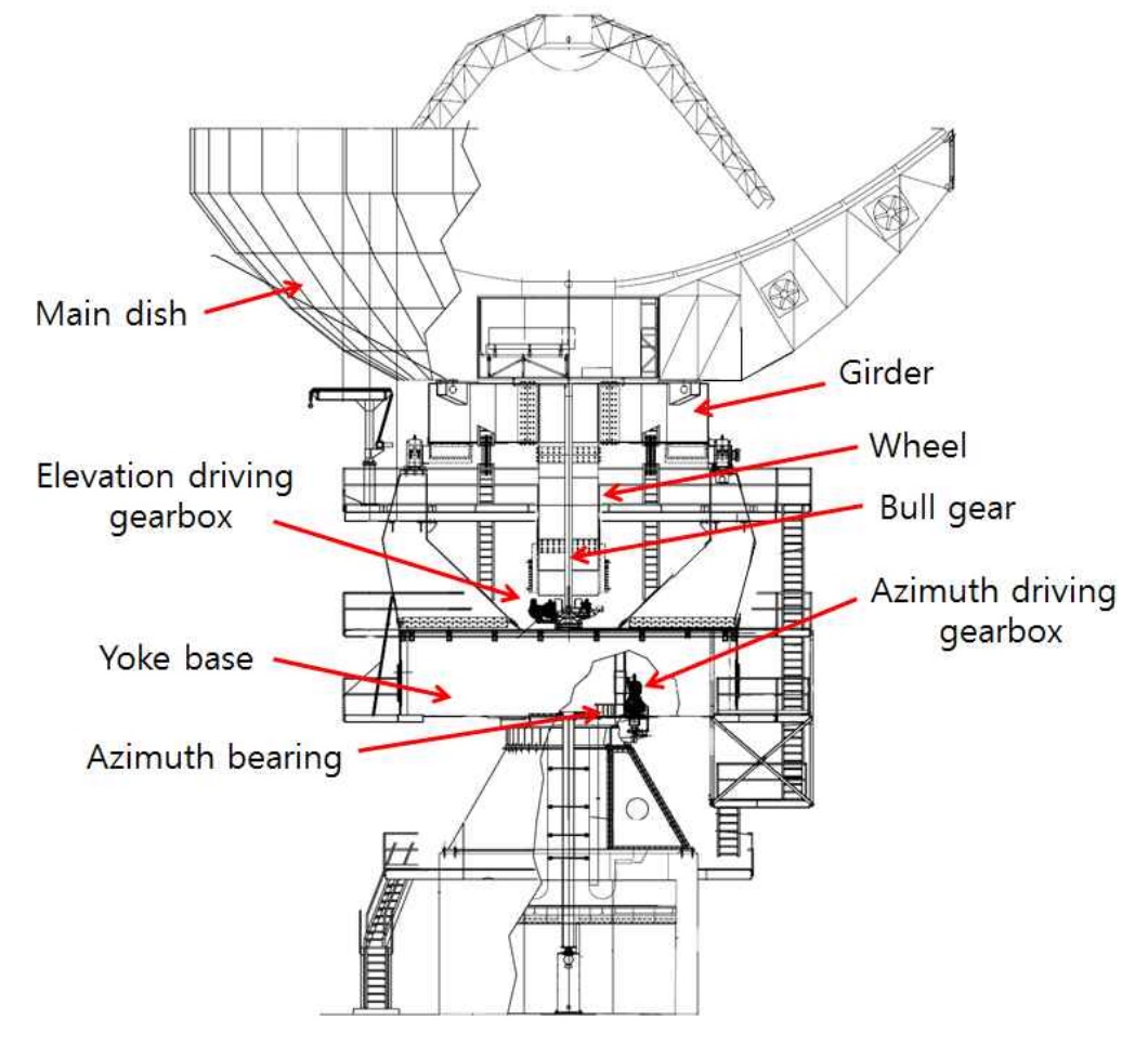 전파망원경 기어 구조