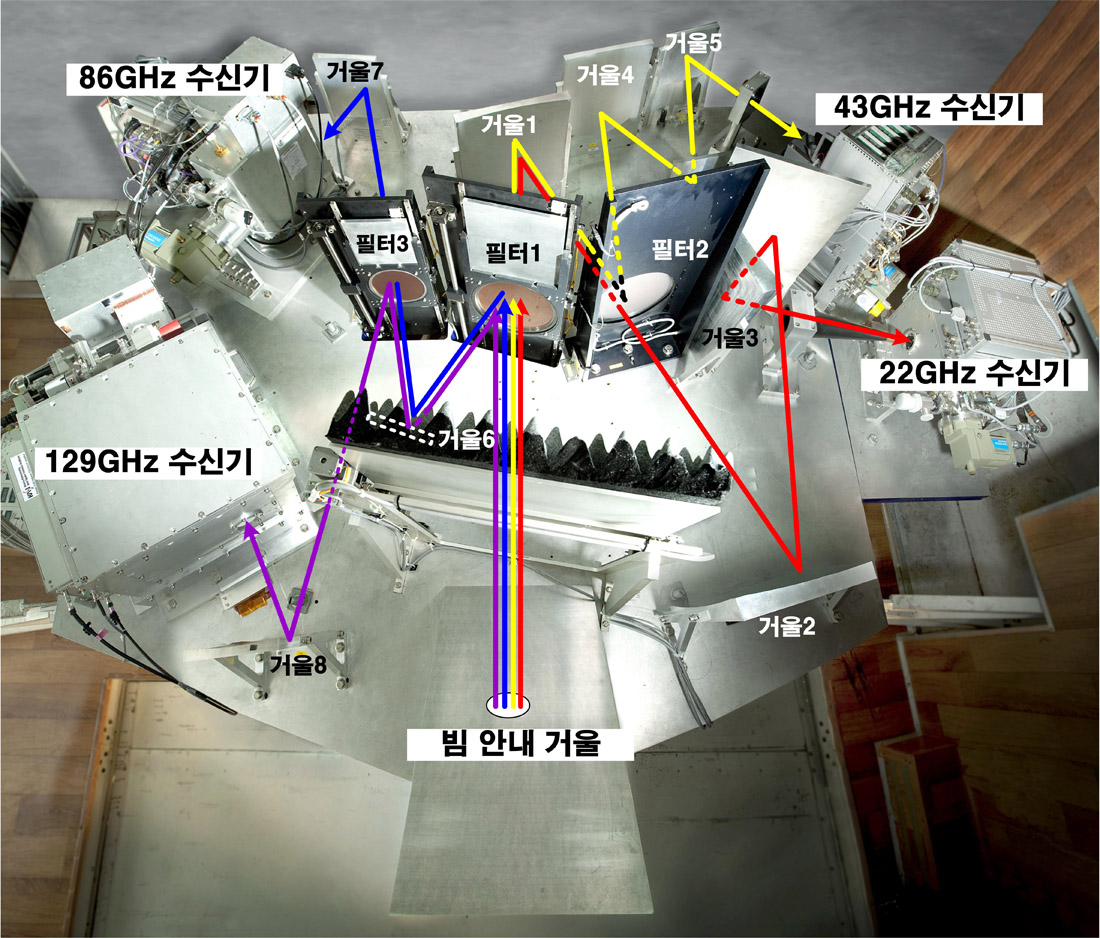 4채널 동시관측 수신기