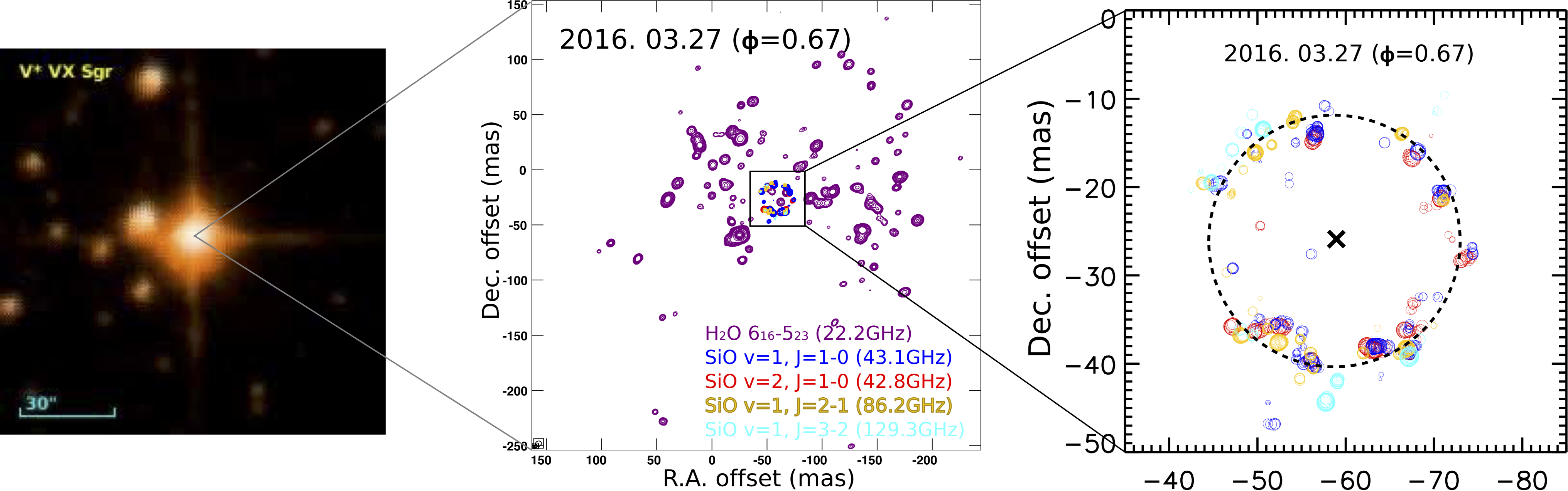 만기형 초거성 ‘VX Sgr’ 중심별 주변에서 발생하는 22 GHz 물(H2O) 메이저