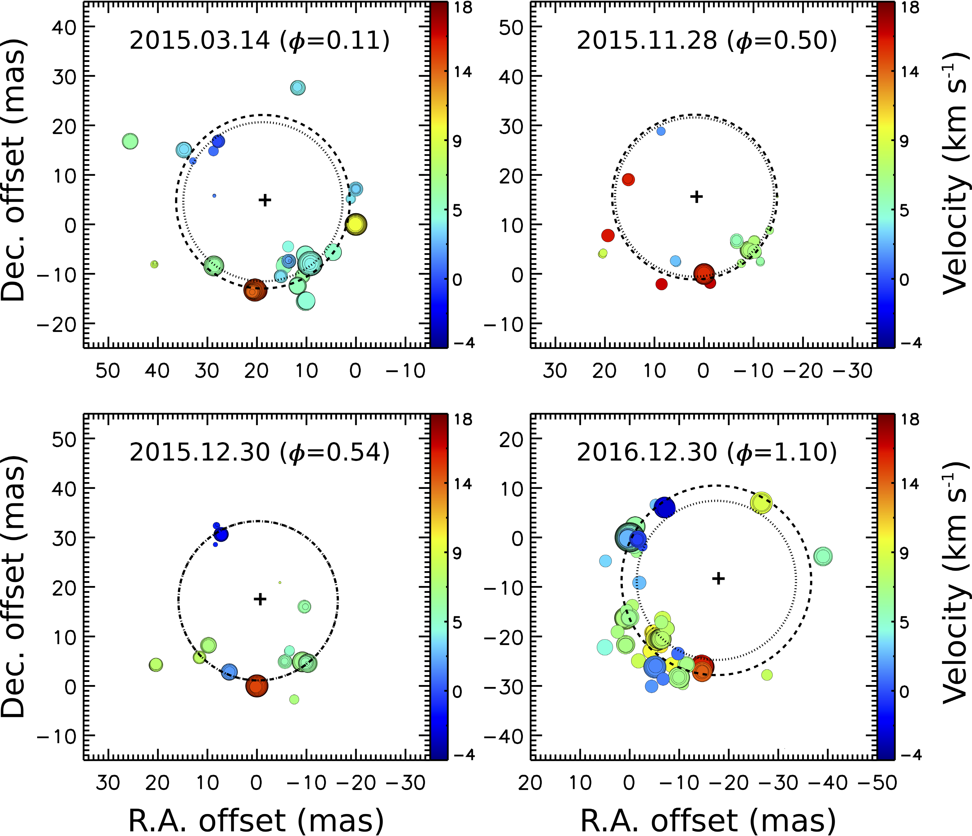 만기형 초거성 ‘VX Sgr’ 주변에서 처음으로 얻어진 129GHz SiO 메이저 분포
