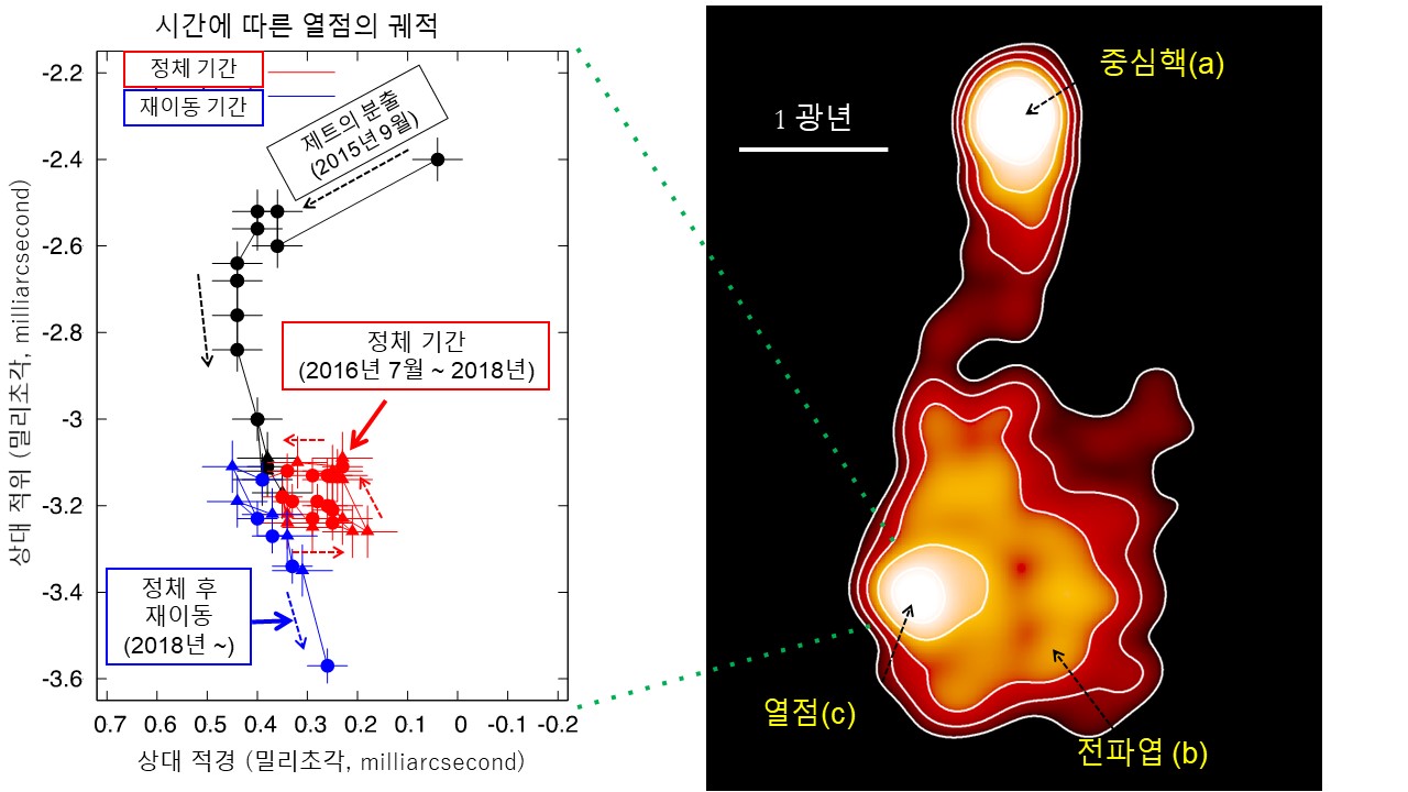 3C 84의 중심핵(a)과 전파엽(b), 열점(c)의 모습