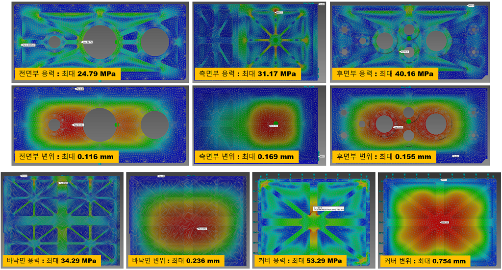진공상태에서의 챔버 구조물 시뮬레이션 결과