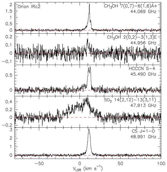 15개 분자 천이 스펙트럼 (35 ~ 52 GHz)2